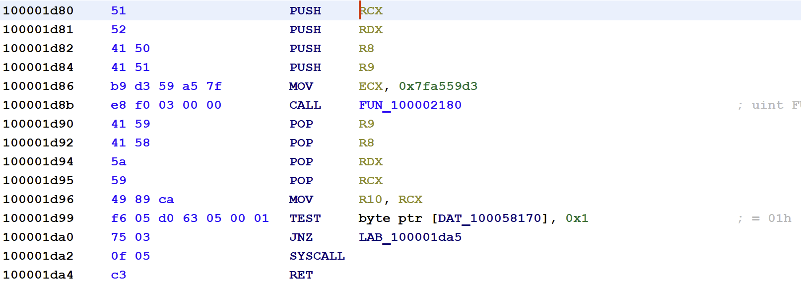 Disassemble syscall Function After