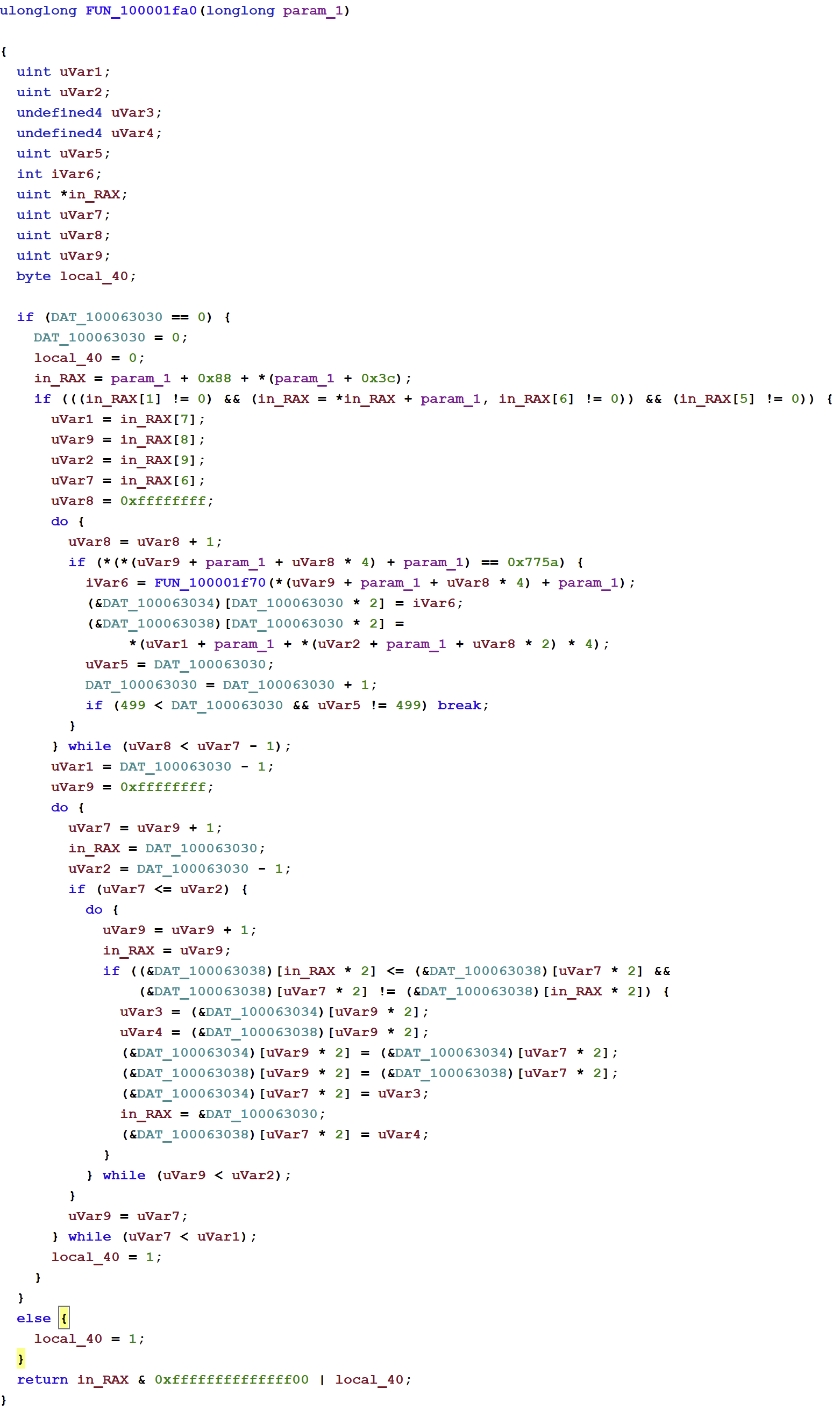 Part of Hashing Algorithm